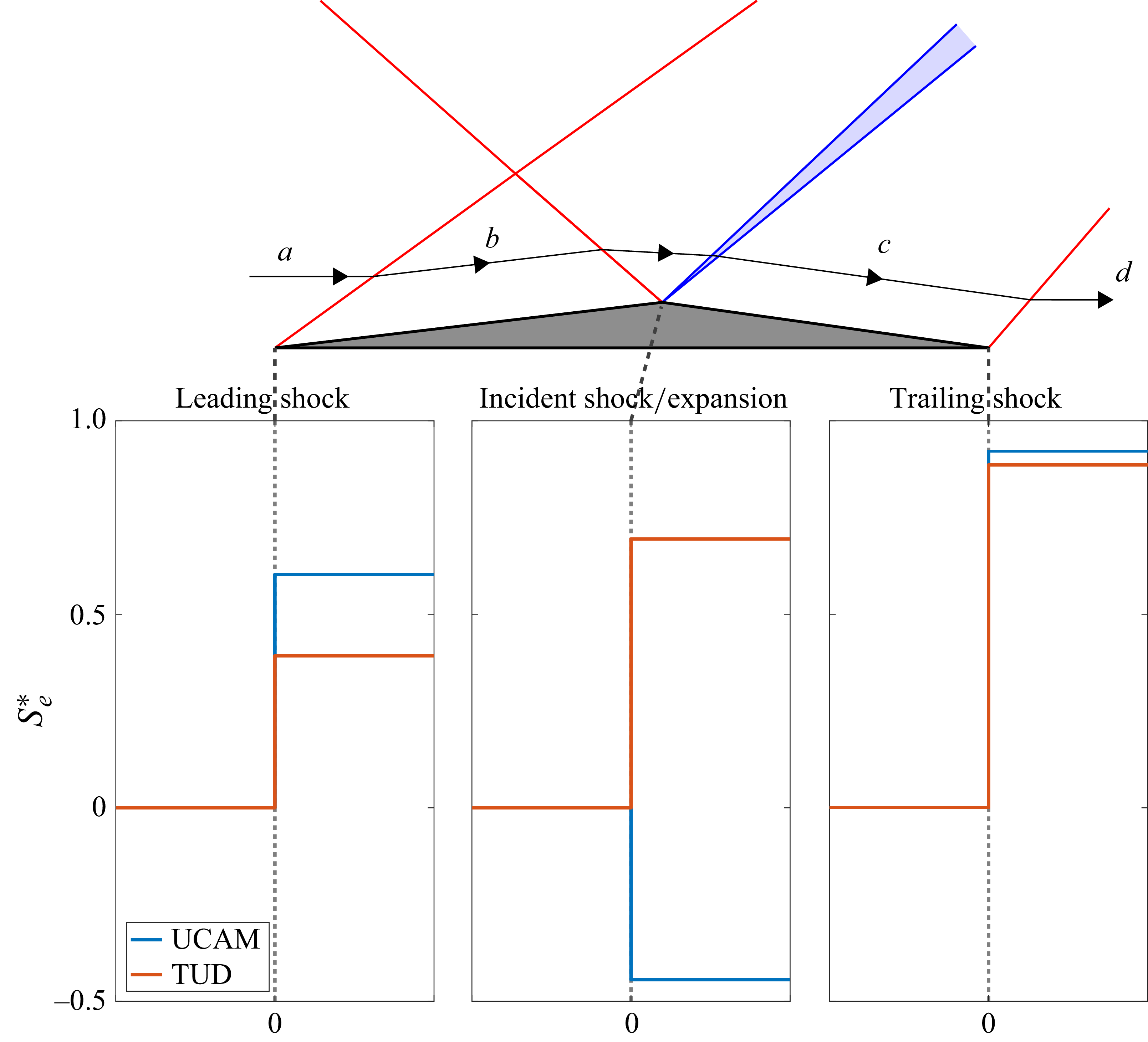 Figure 33