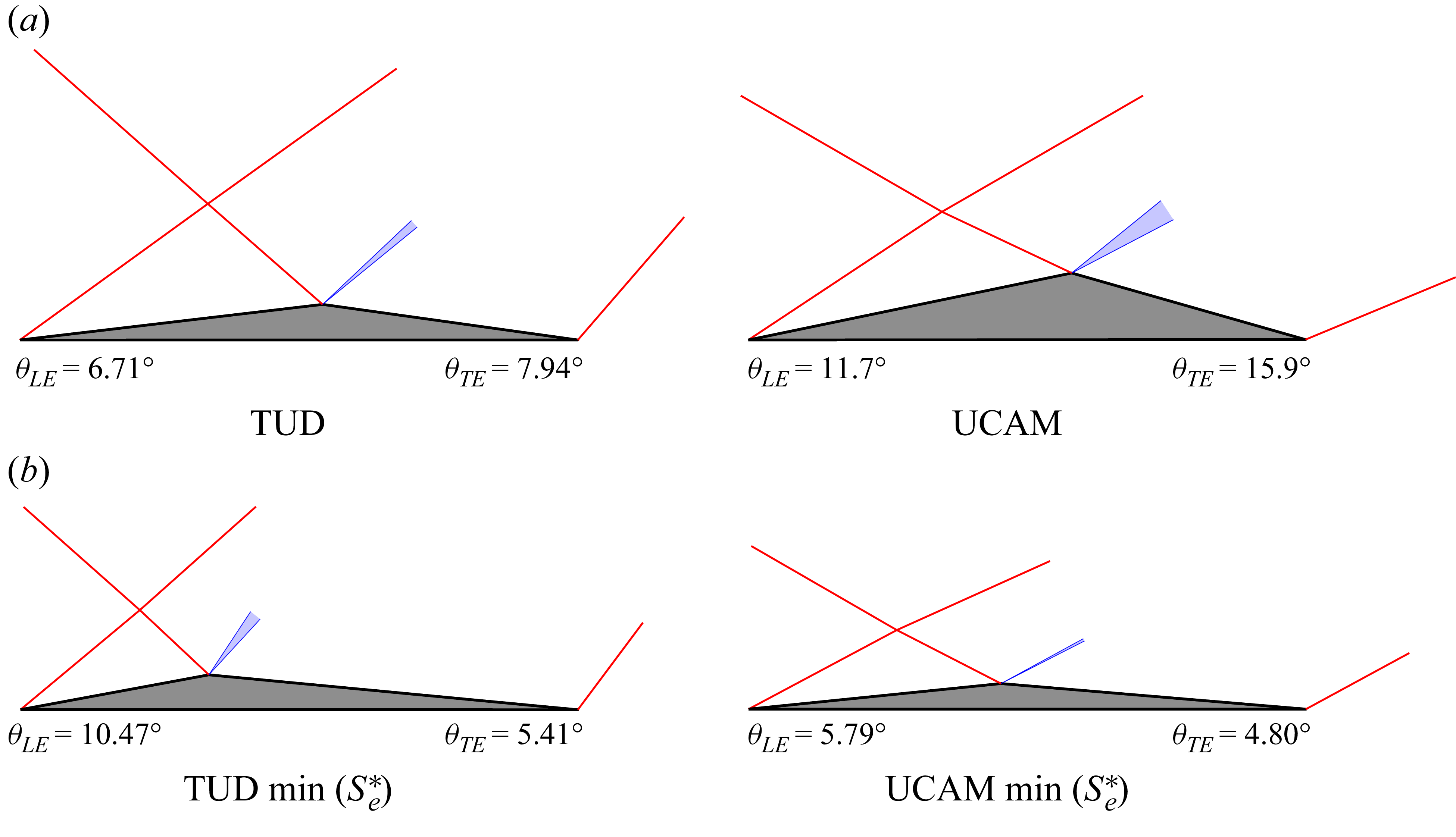Figure 35