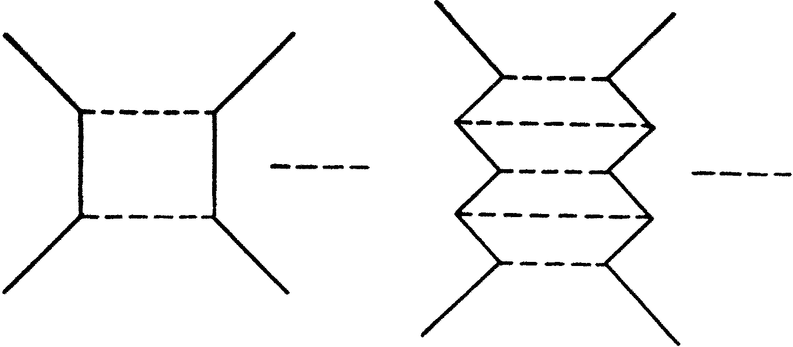 A Feynman box diagram for two-particle scattering and a second Feynman diagram, describing the same process but containing a large number of additional exchanges of dashed lines between the solid lines of the scattering particles.