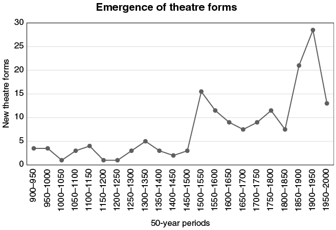 Figure 0