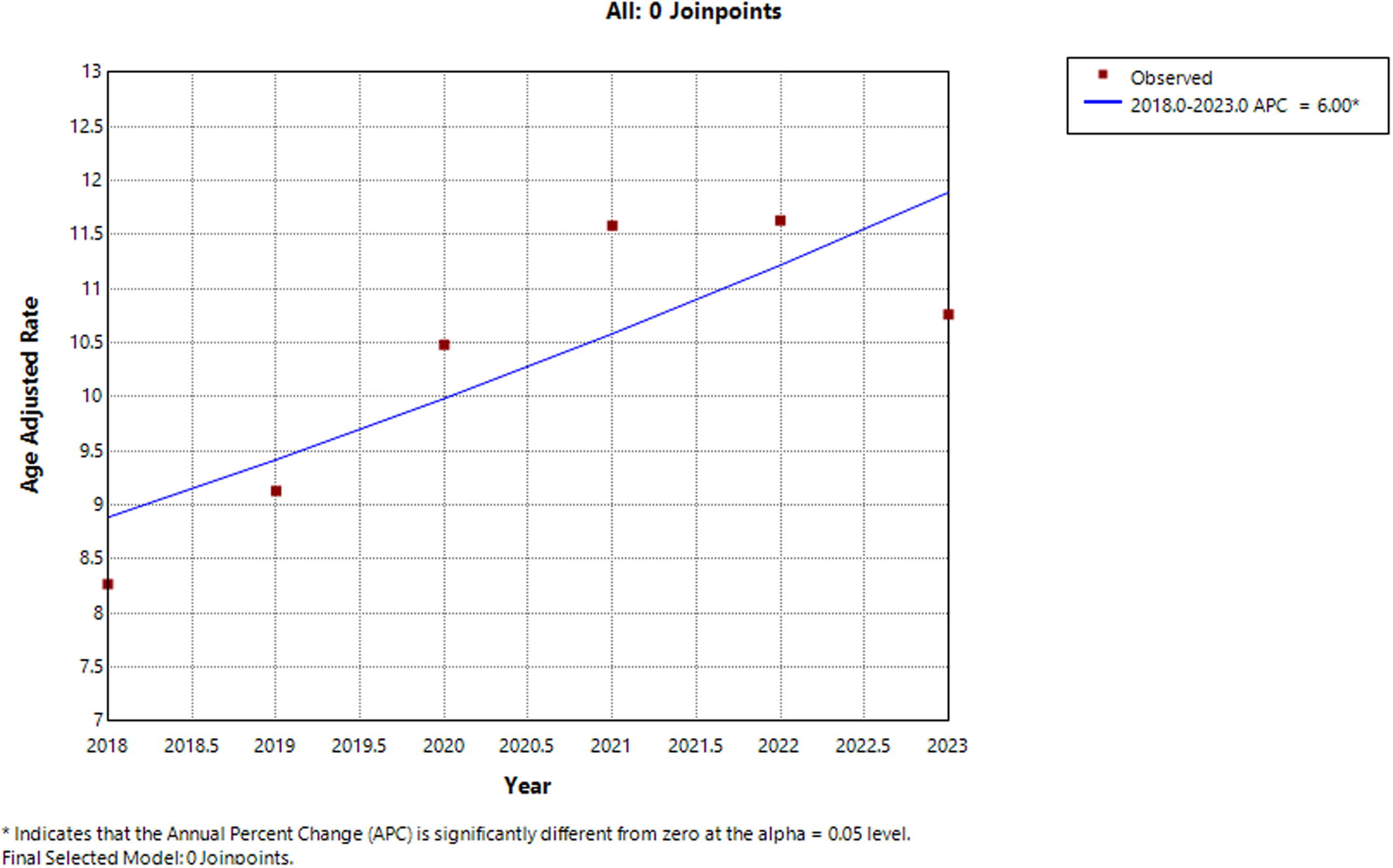 Figure 0