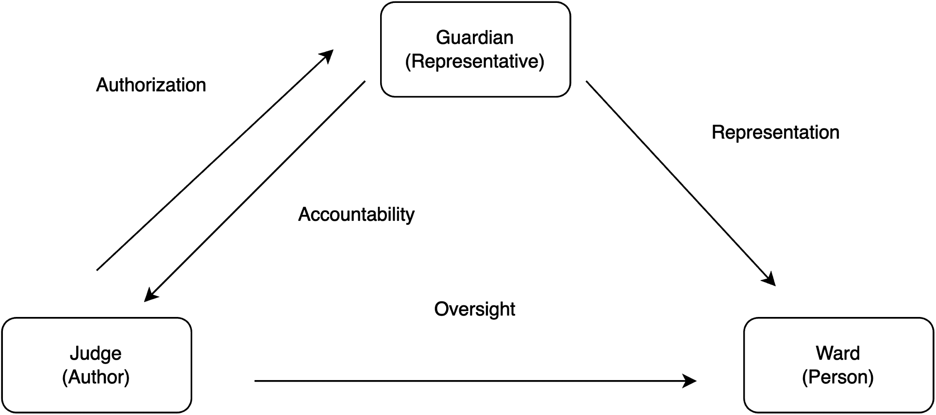 Figure 0
