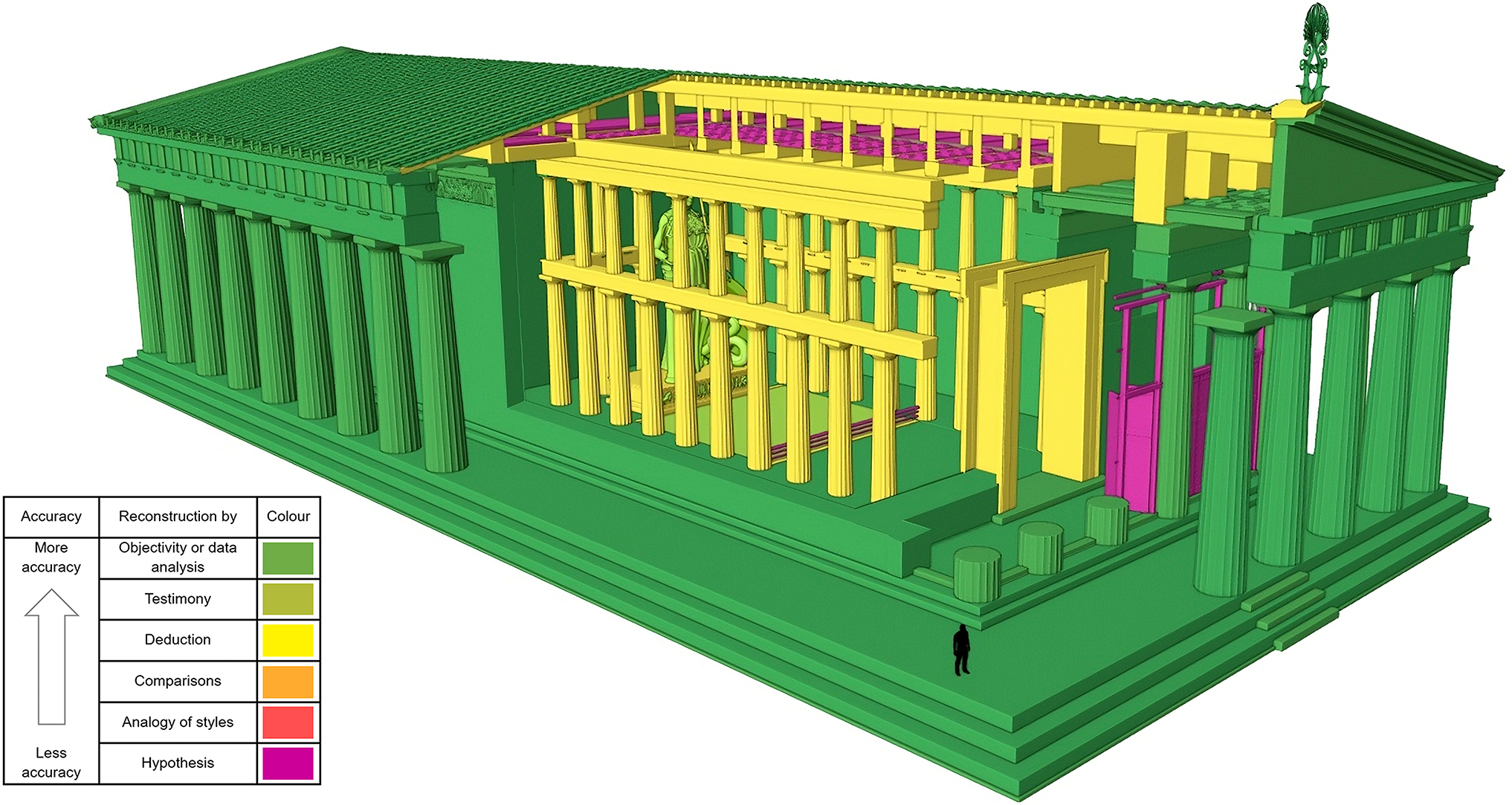 Figure 23
