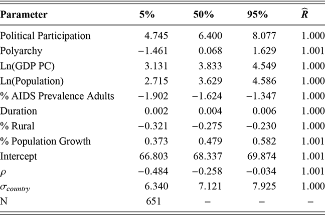 Estimated percentile scores for various second stage parameters based on Model 2.4. See long description.