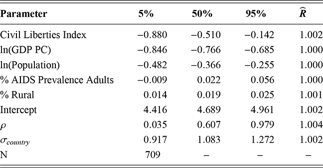 Estimated percentile scores for various second stage parameters based on Model 3.2. See long description.