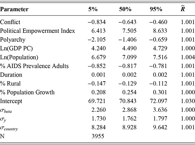 Estimated percentile scores for various parameters based on Model 1.1. See long description.
