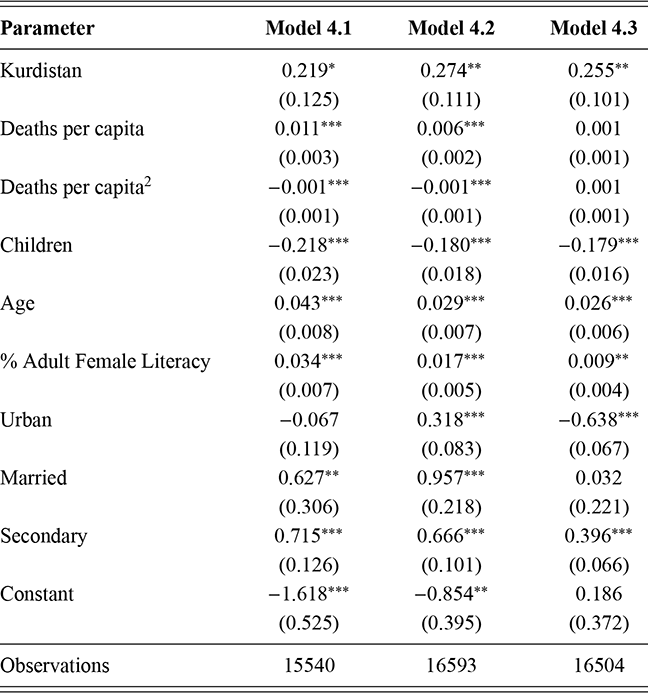 Estimated scores for various parameters based on 3 models. See long description.