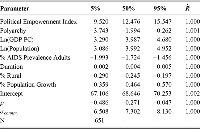 Estimated percentile scores for various second stage parameters based on Model 2.1. See long description.