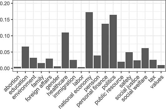 A bar graph presents those of women with low-skill occupations.