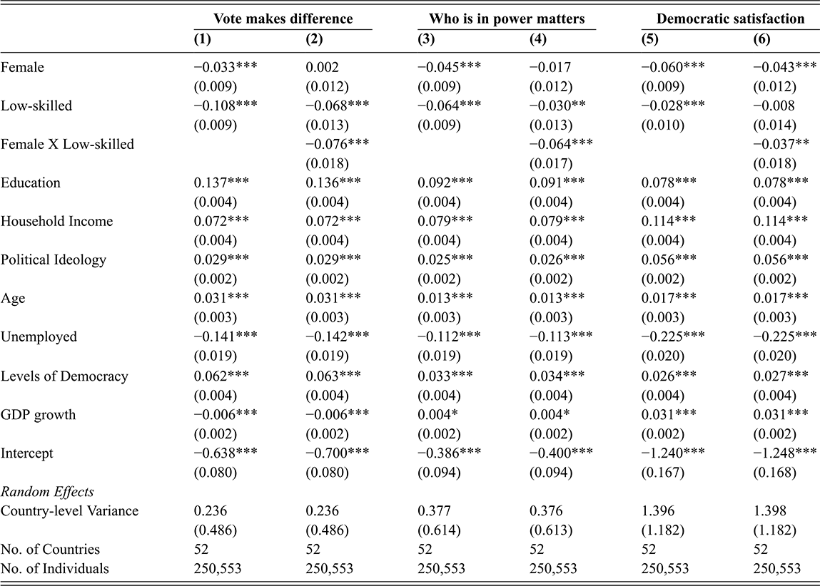 A table reporting multilevel regression results on political efficacy and democratic satisfaction across six models. See long description.