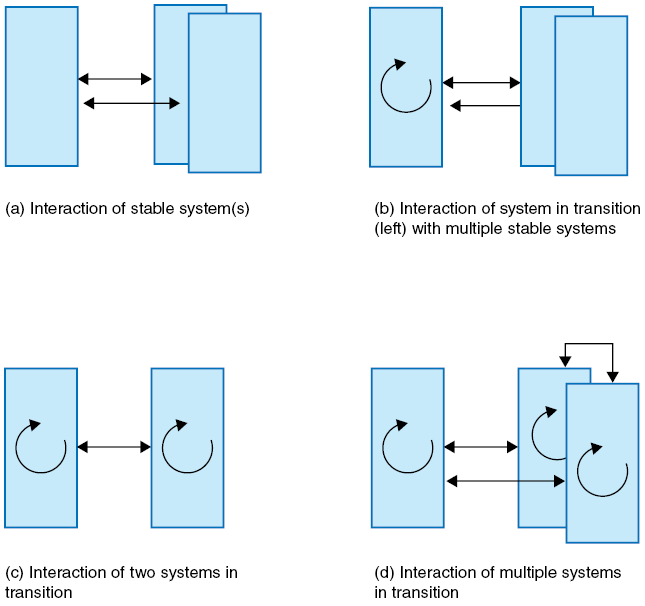 Figure 0