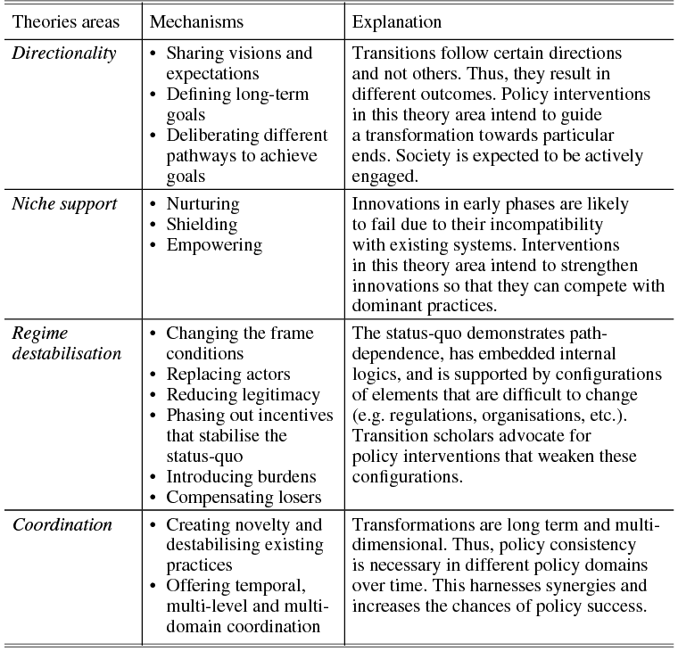 Figure 0