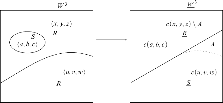 Figure 0