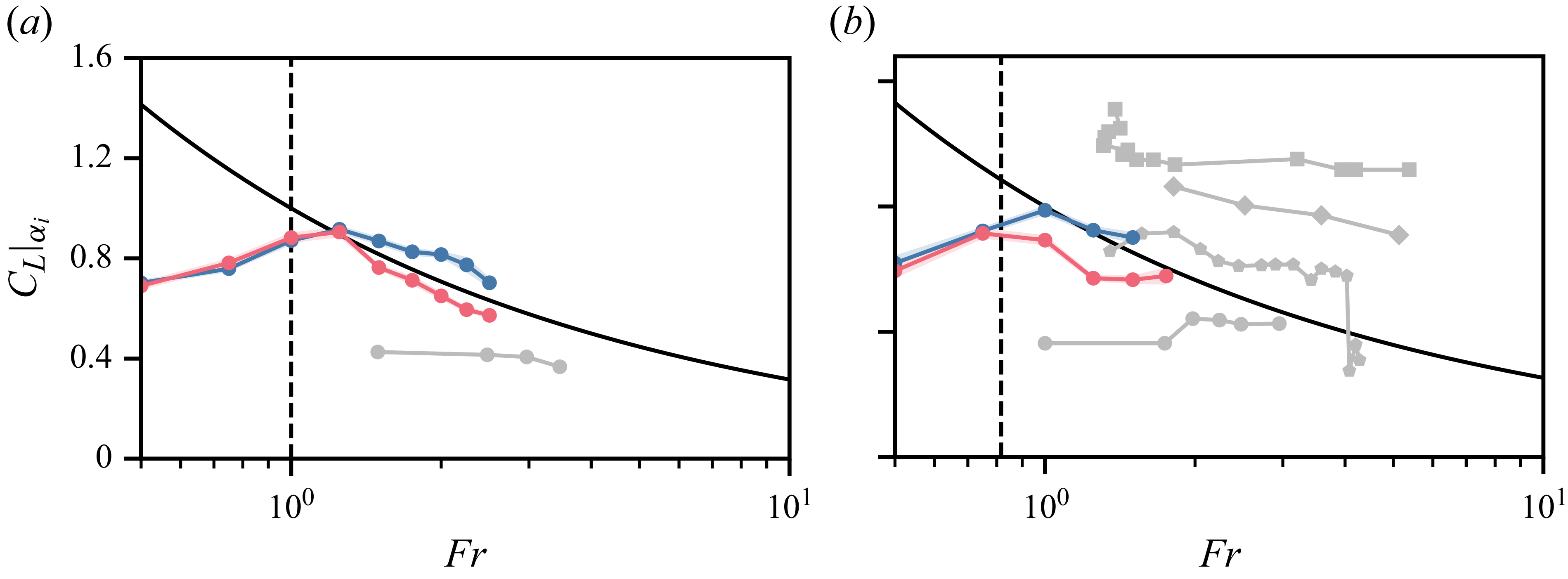 Figure 18