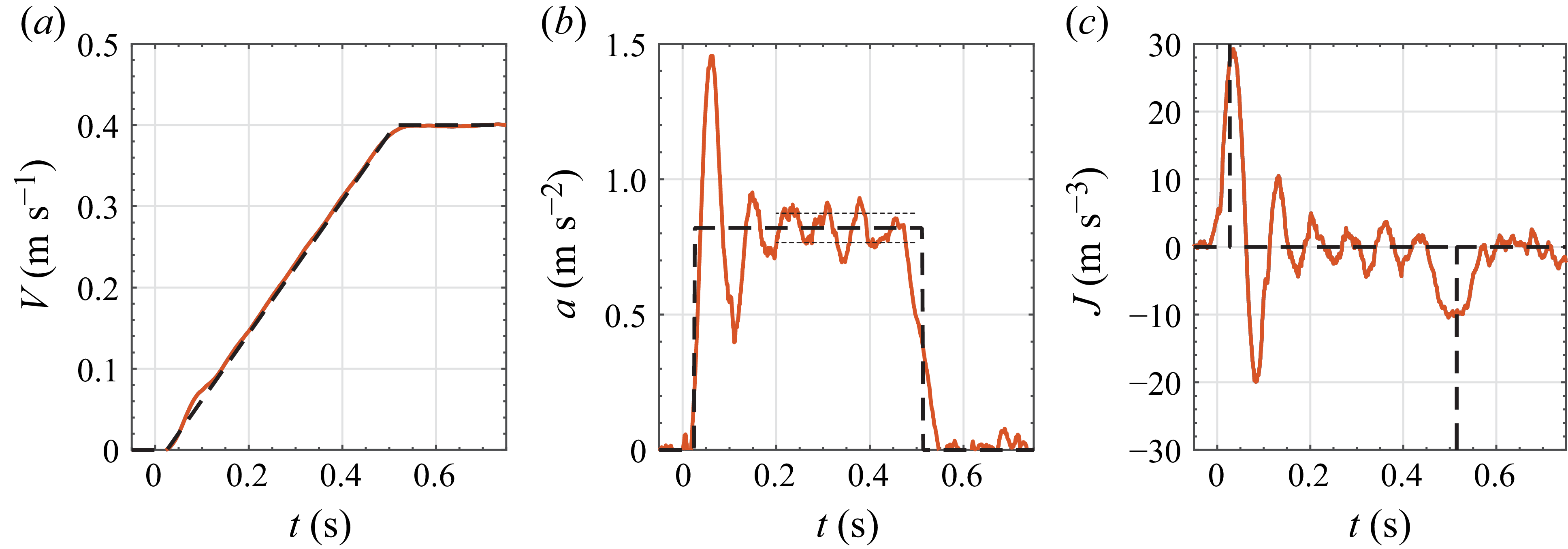 Figure 19