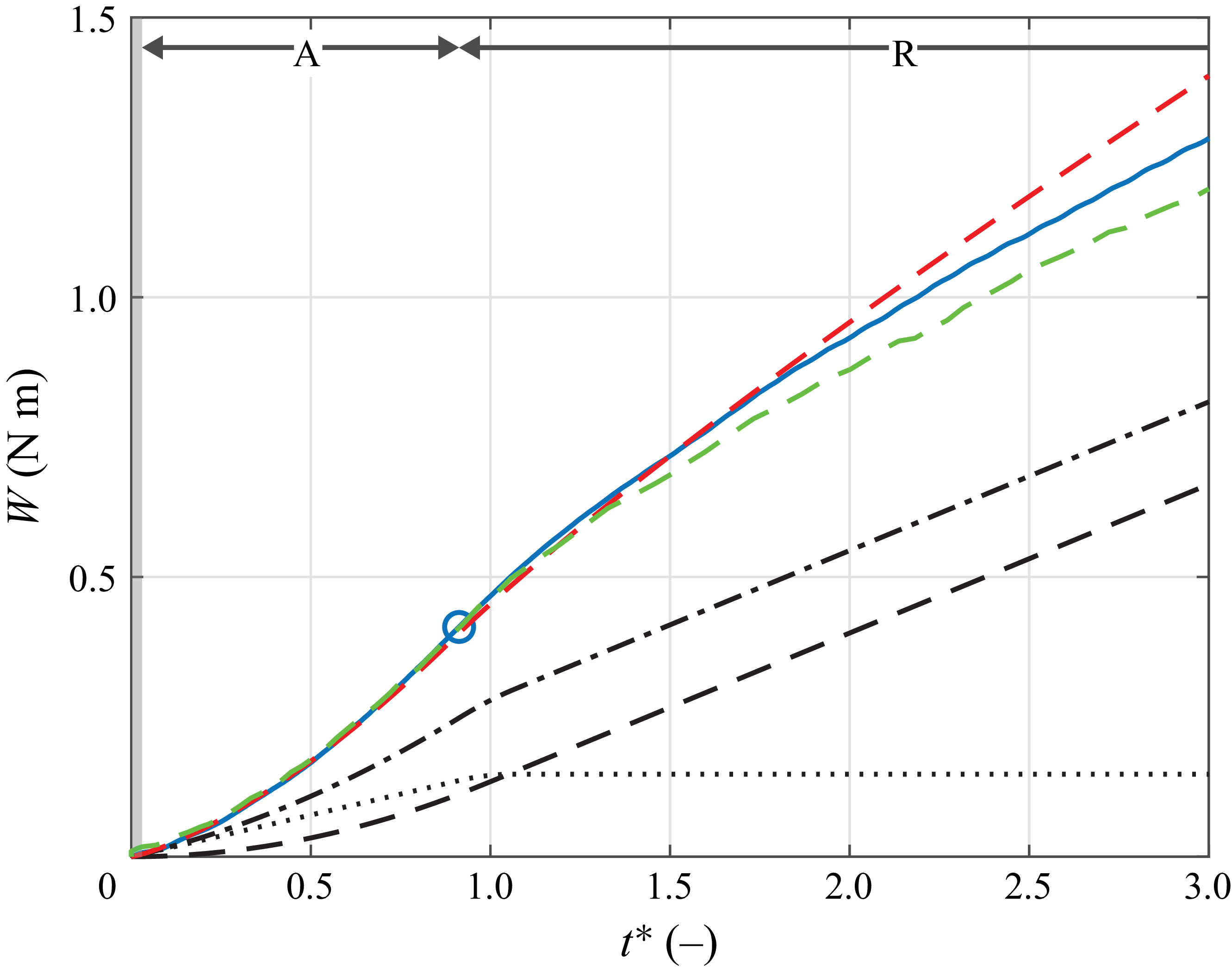 Figure 21