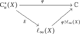 Figure 0