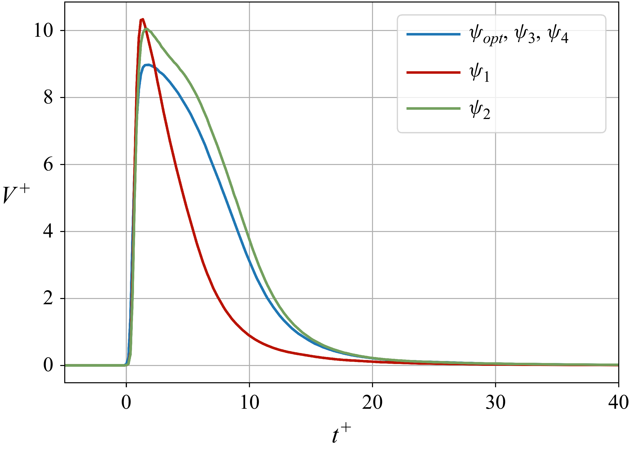 Figure 16
