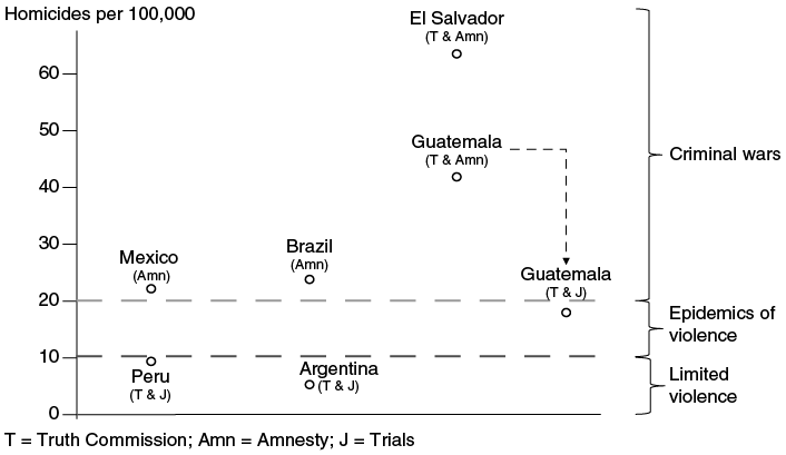 Figure 0