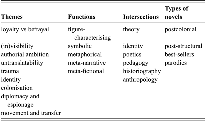 A table listing various themes, functions, intersections, and types of novels. See long description.