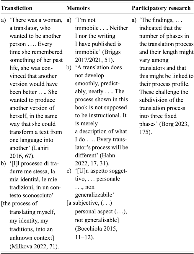 A table exemplifying the triangulation model discussed in section 4 of the Element showing excerpts revolving around the metaphorical and practical description of the translation process. See long description.