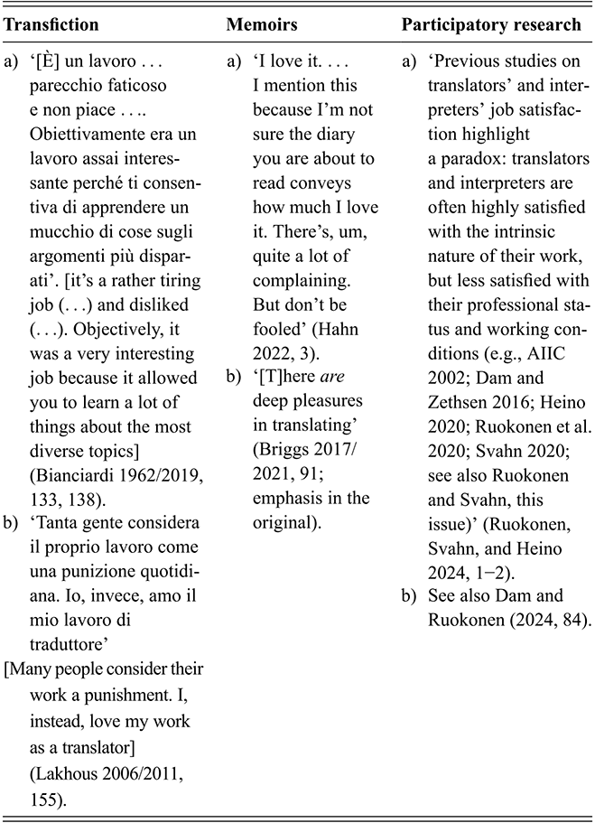 A table with the same function and structure as Table 4, but homes in on the description of translators’ motivations and job satisfaction. See long description.