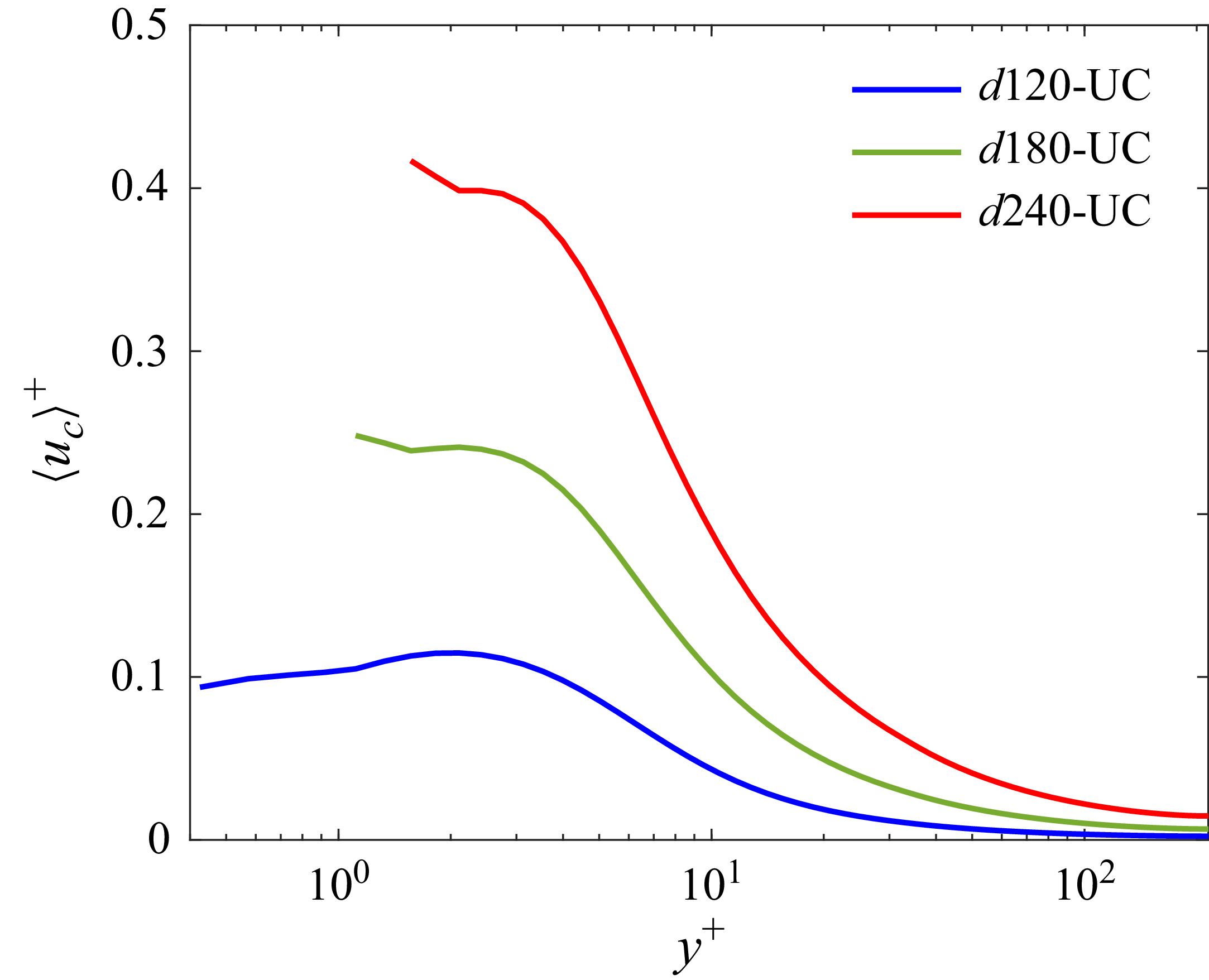 Figure 23