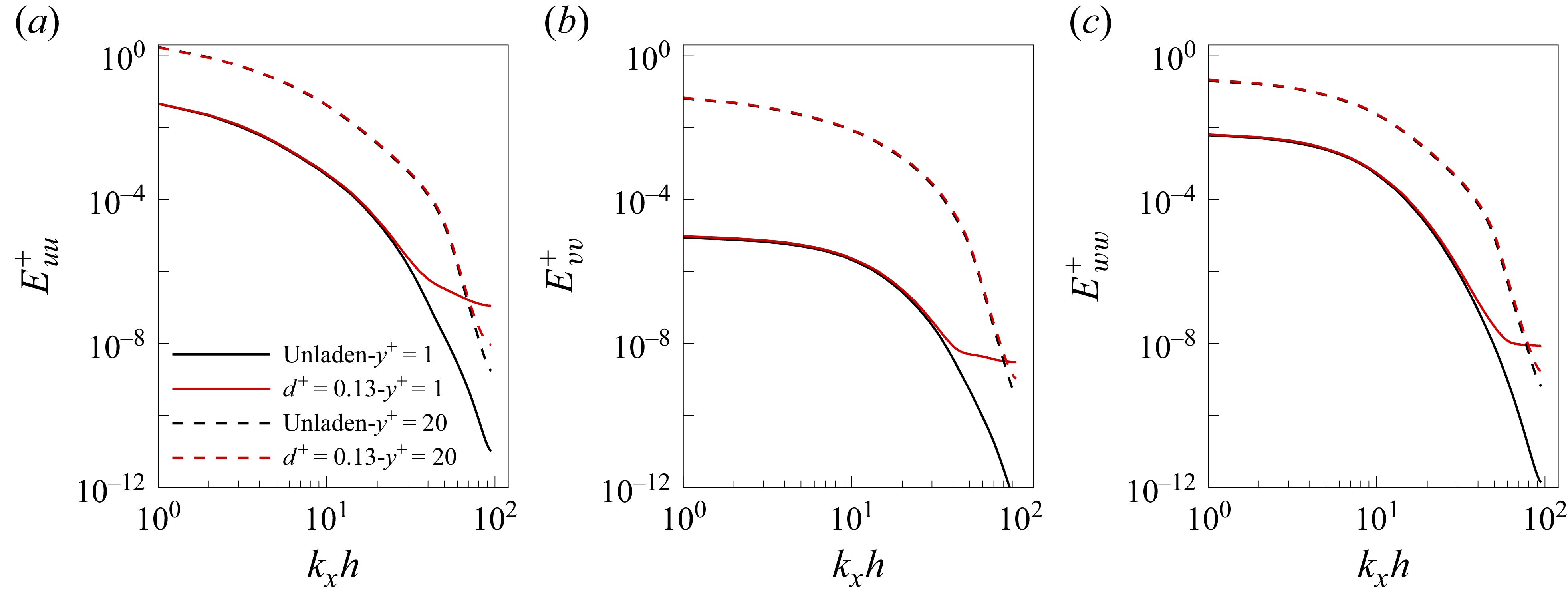 Figure 30
