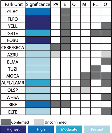 Chart showing the stratigraphic correlation between formations of Paleogene age preserving fossil plants in the Intermountain Region.