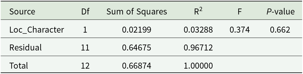 Figure 13