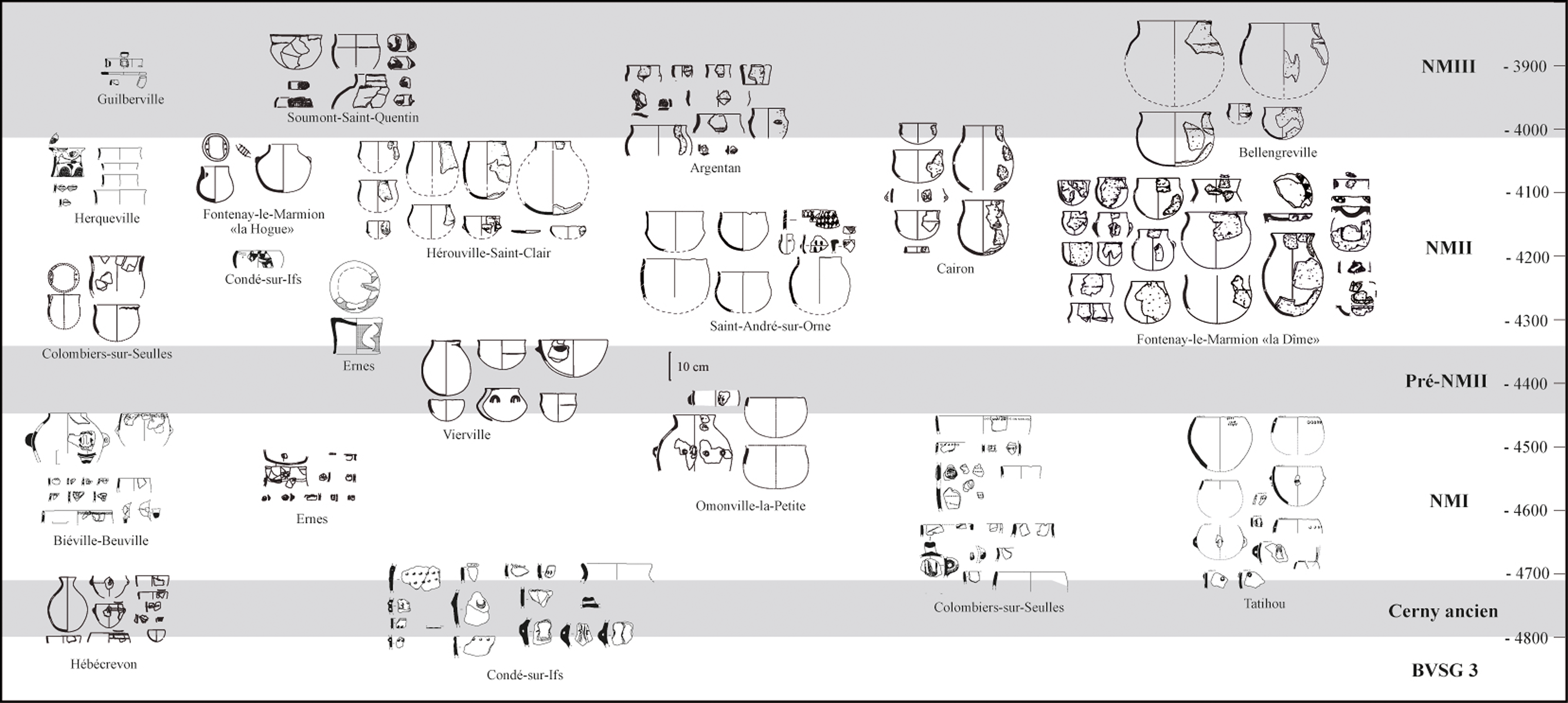 Figure 0