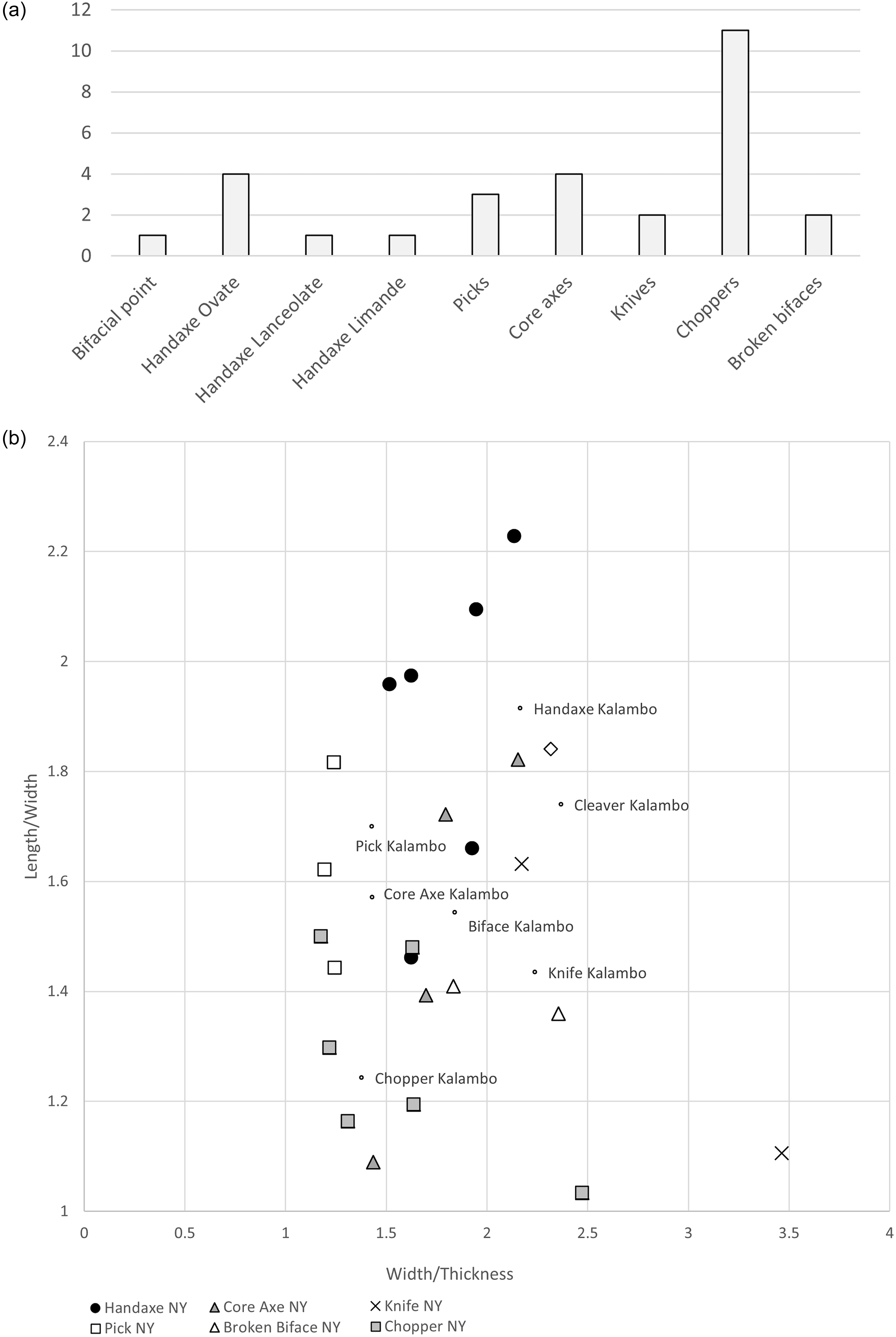 Figure 15