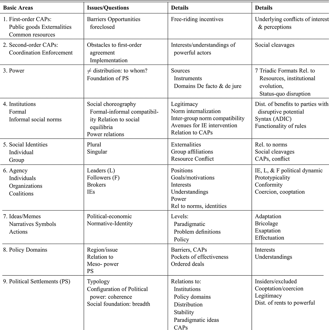 A table listing the Basic Areas, Issues or Questions, Details, and Details for nine specific areas, with details in each. See long description.