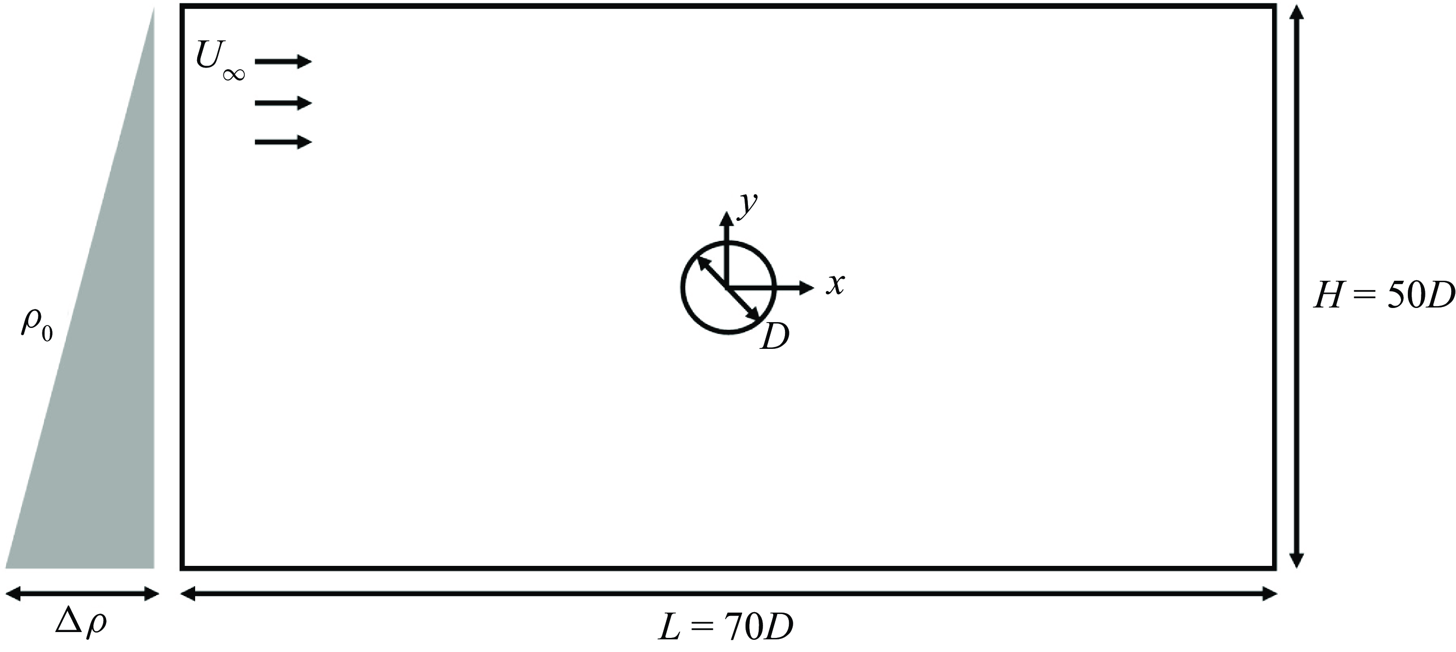 Figure 0