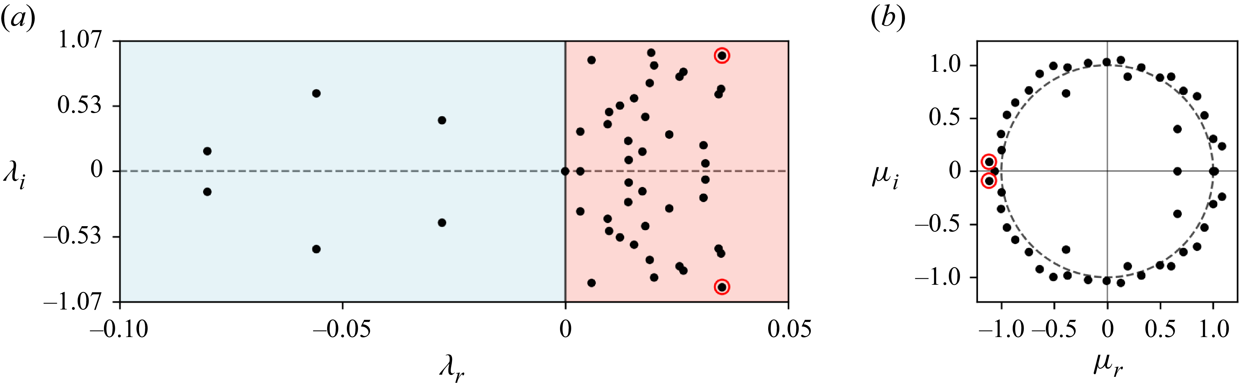 Figure 25