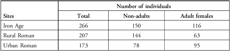 Figure 0