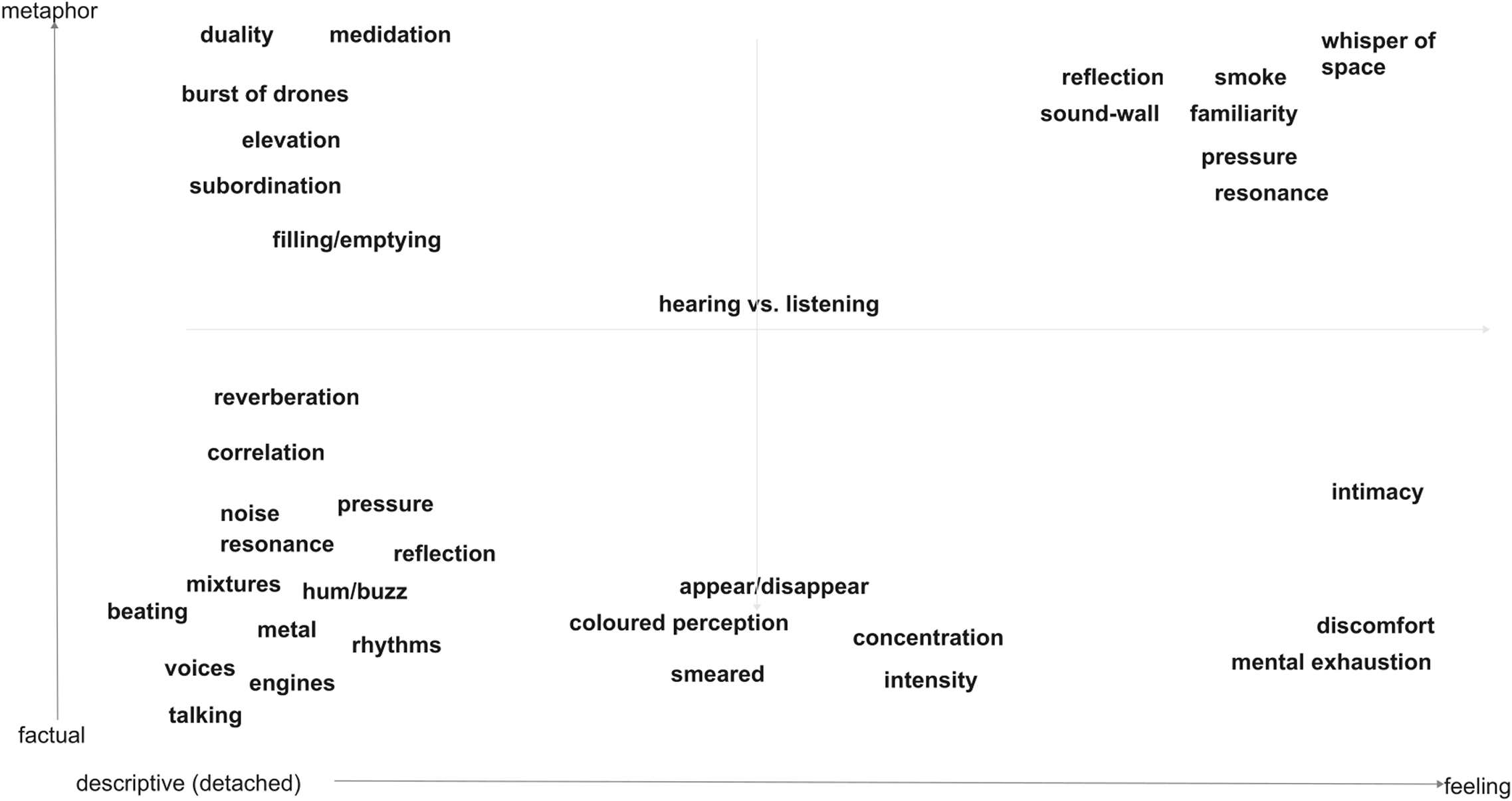 Figure 0