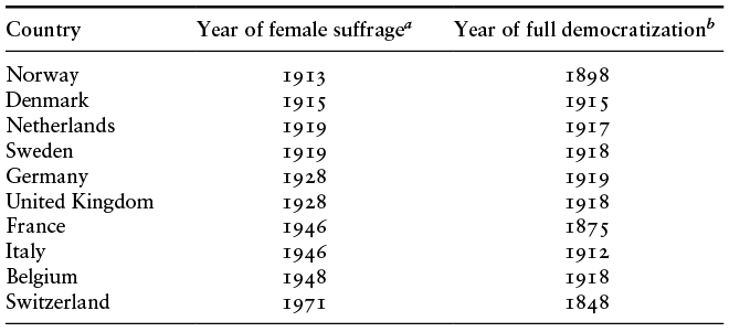 Figure 0