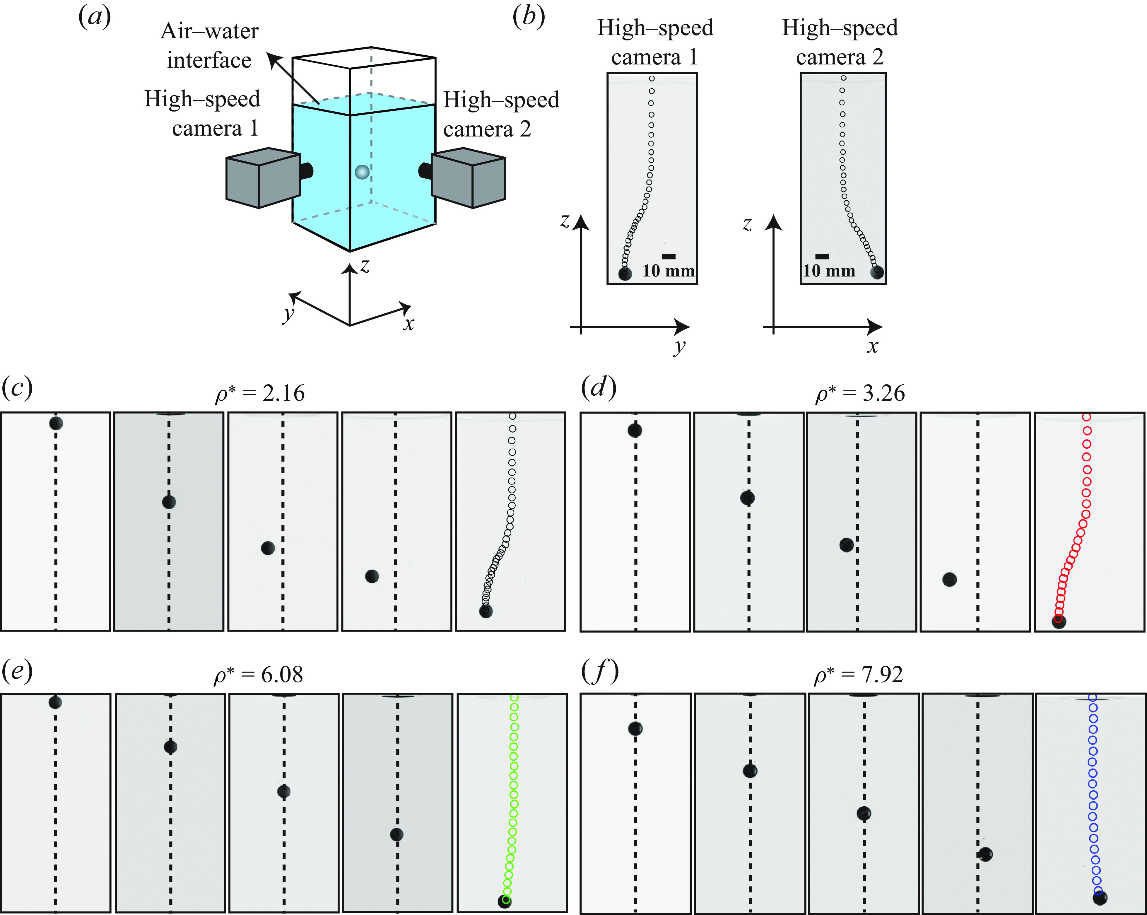 Figure 0