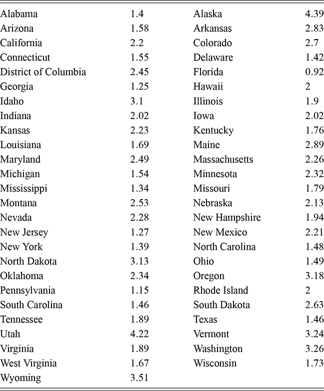 A table showing the percent of votes cast for independent candidates by U.S. state in the 2020 election, ranging from 0.92% in Florida to 4.39% in Alaska.