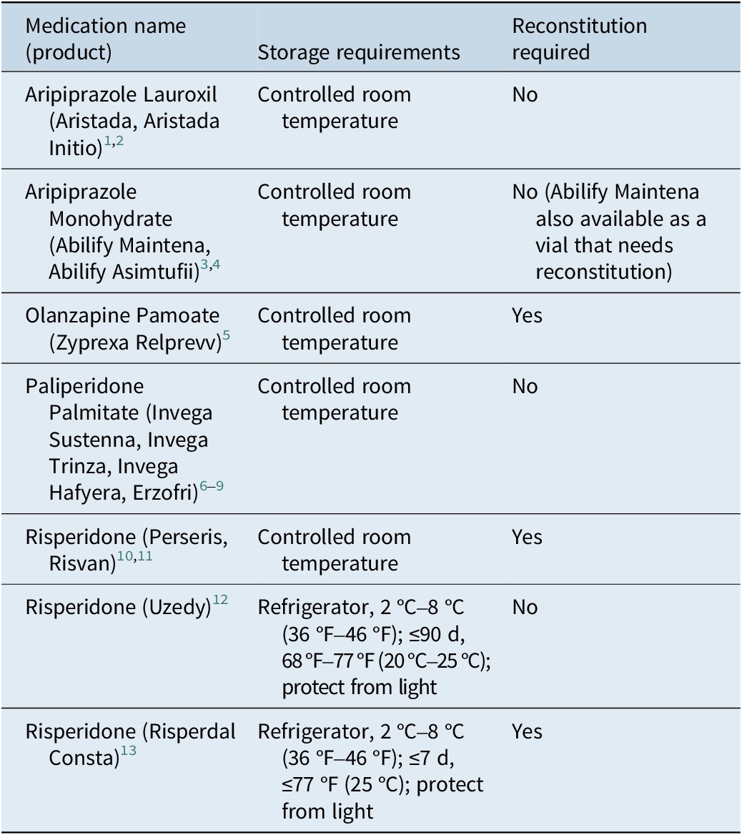 Figure 0