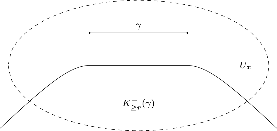 Figure 0