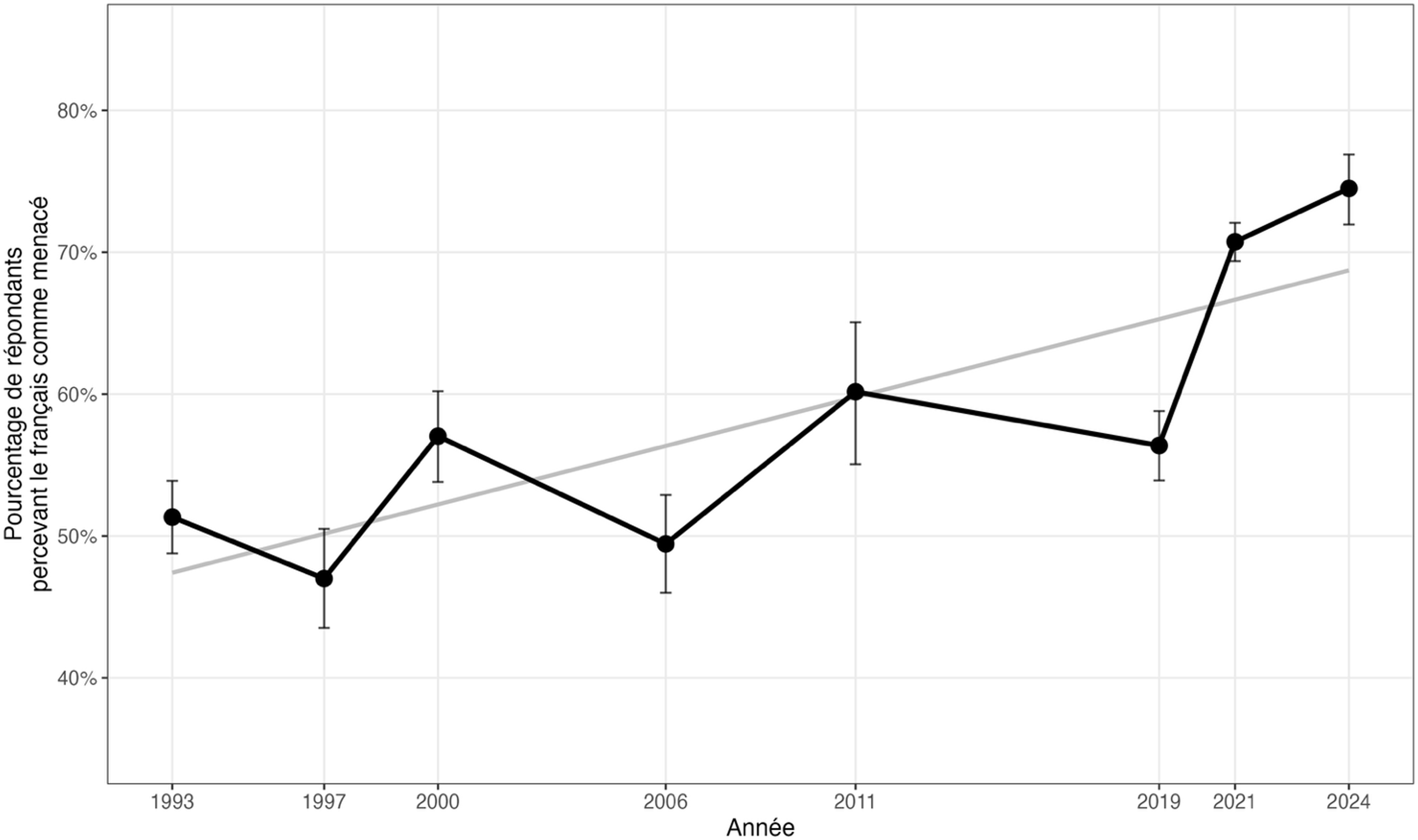 Figure 0