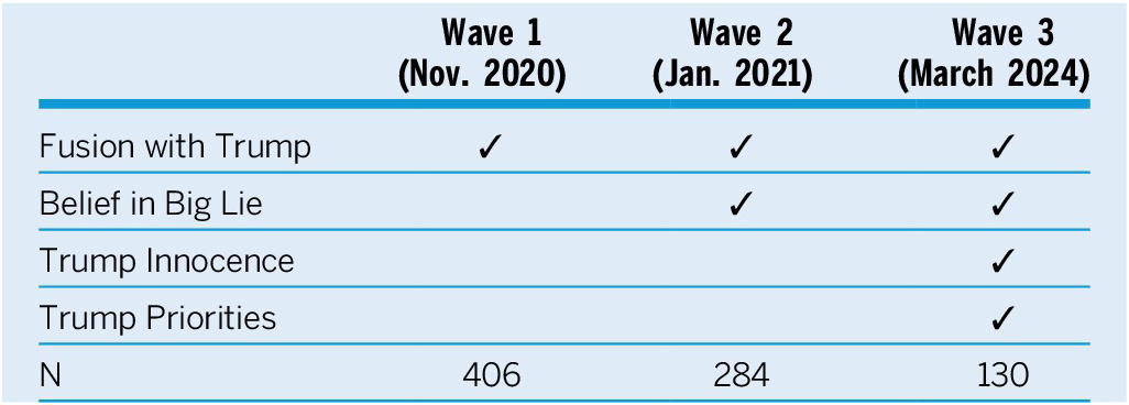 Figure 0