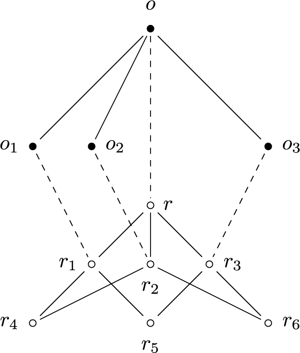 Figure 0