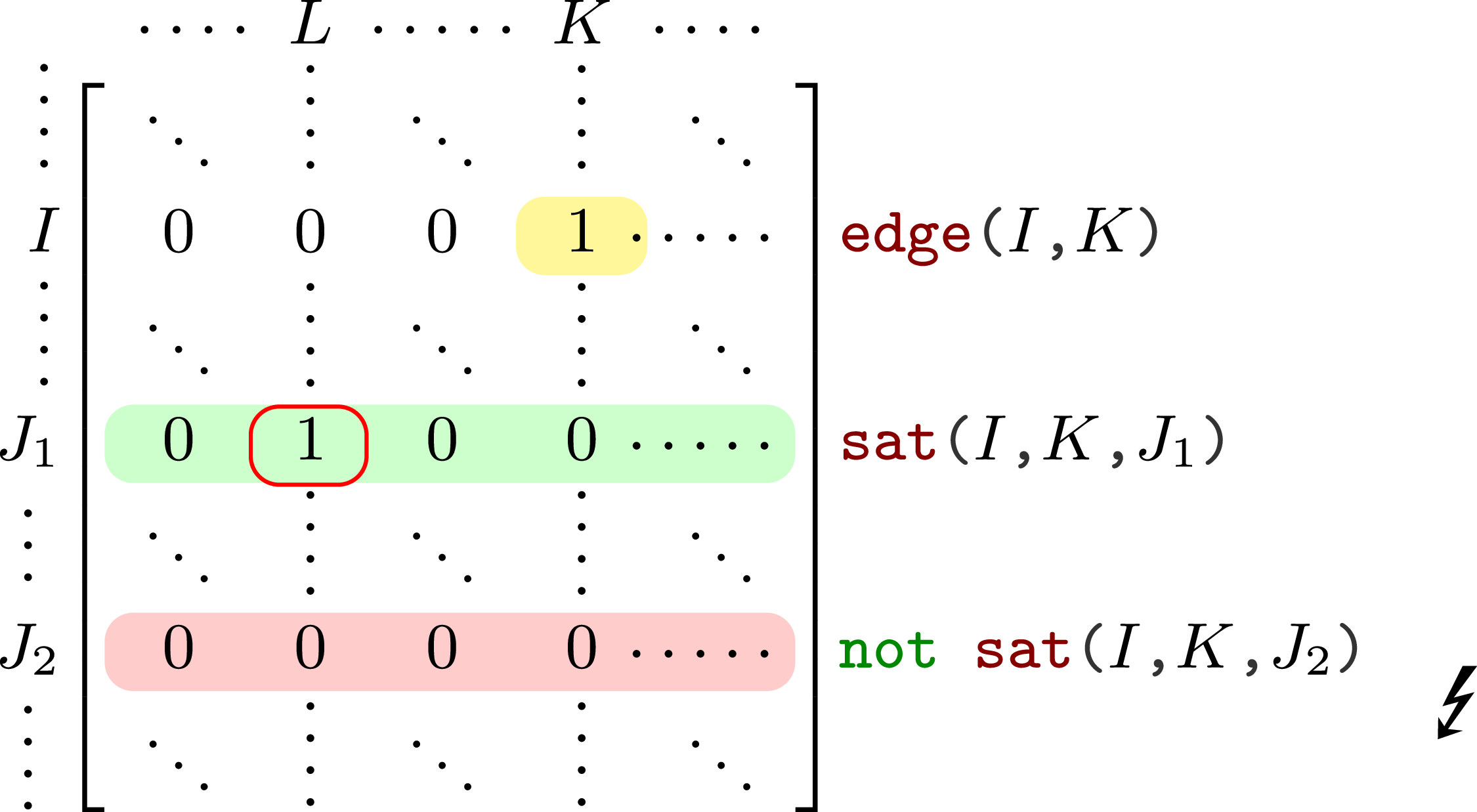 Figure 8