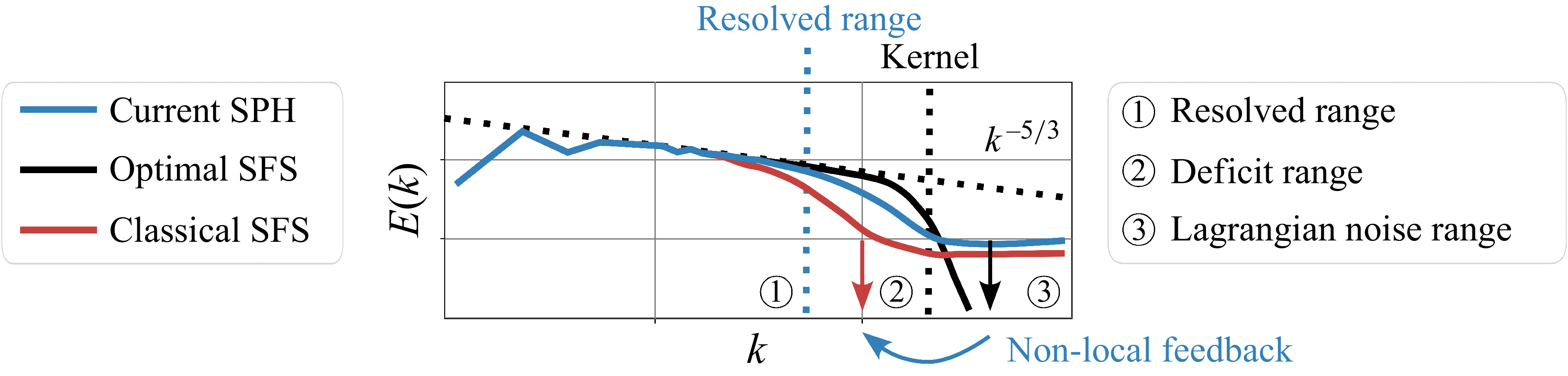 Figure 0