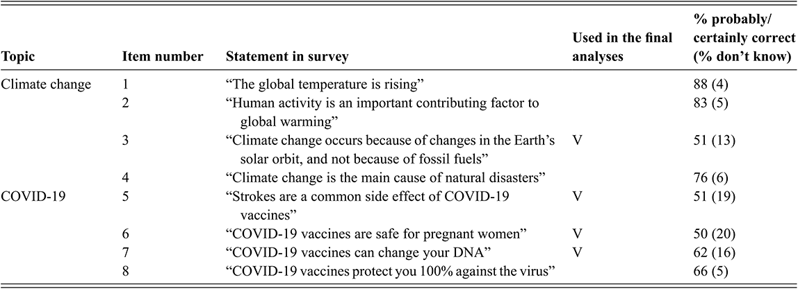 A table listing eight statements about misperception which were presented to the respondents. See long description.