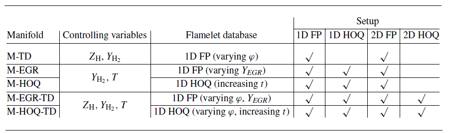Figure 0