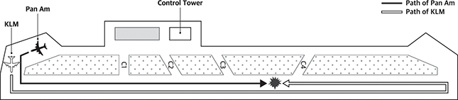 Illustration of the aircraft accident at Tenerife airport in 1977.